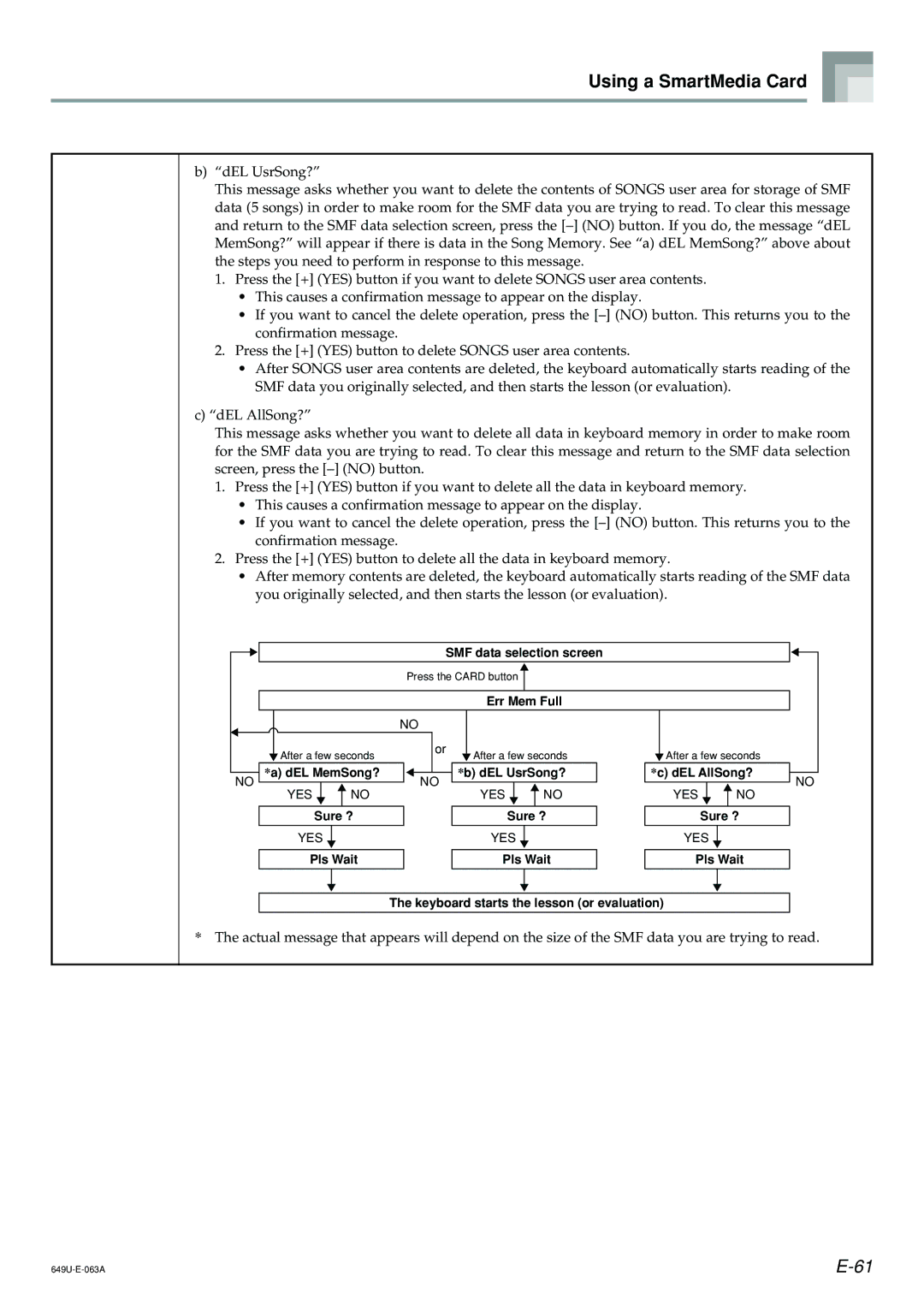 Radio Shack LK-1500 owner manual SMF data selection screen 