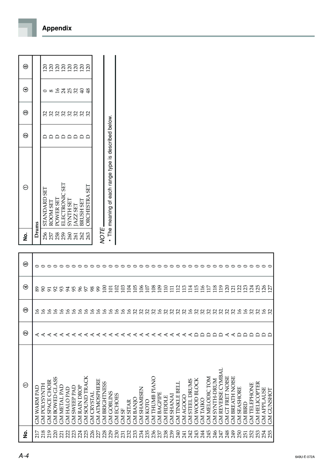 Radio Shack LK-1500 owner manual 0 0 0 0 0 0 0 