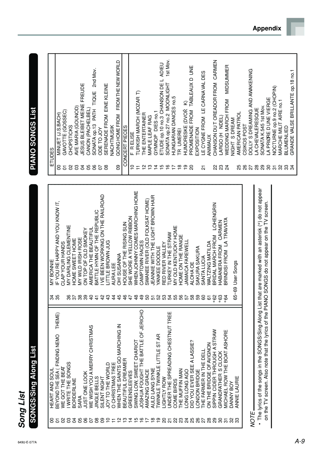 Radio Shack LK-1500 owner manual Piano Songs List, SONGS/SingAlongList 