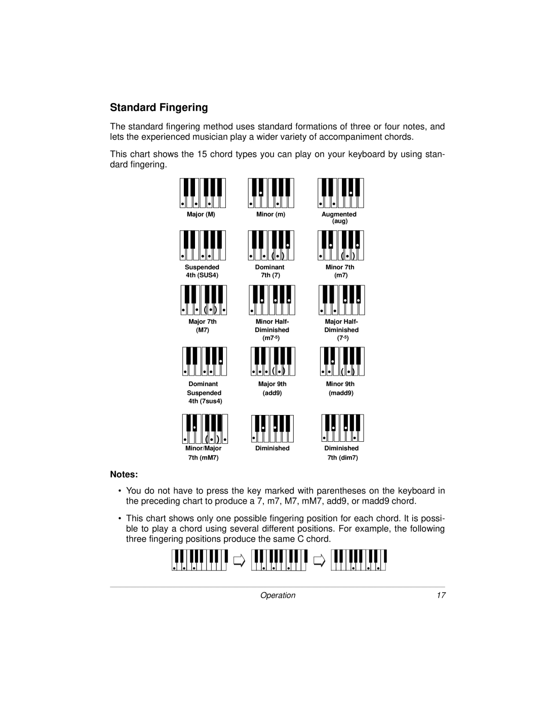 Radio Shack MD-1160 owner manual Standard Fingering 