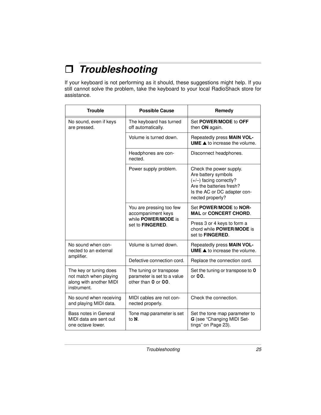 Radio Shack MD-1160 owner manual ˆ Troubleshooting 