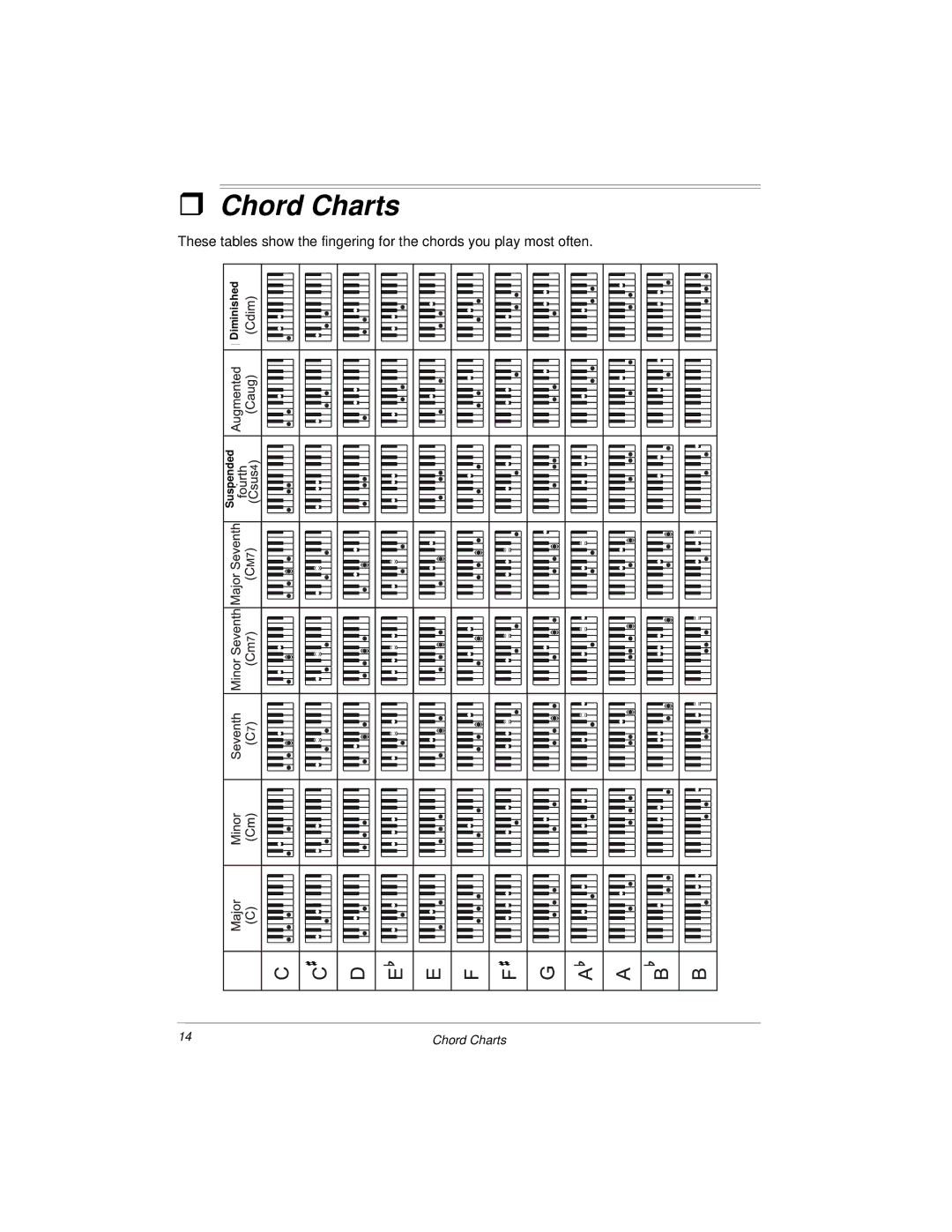 Radio Shack MD500 owner manual ˆ Chord Charts 