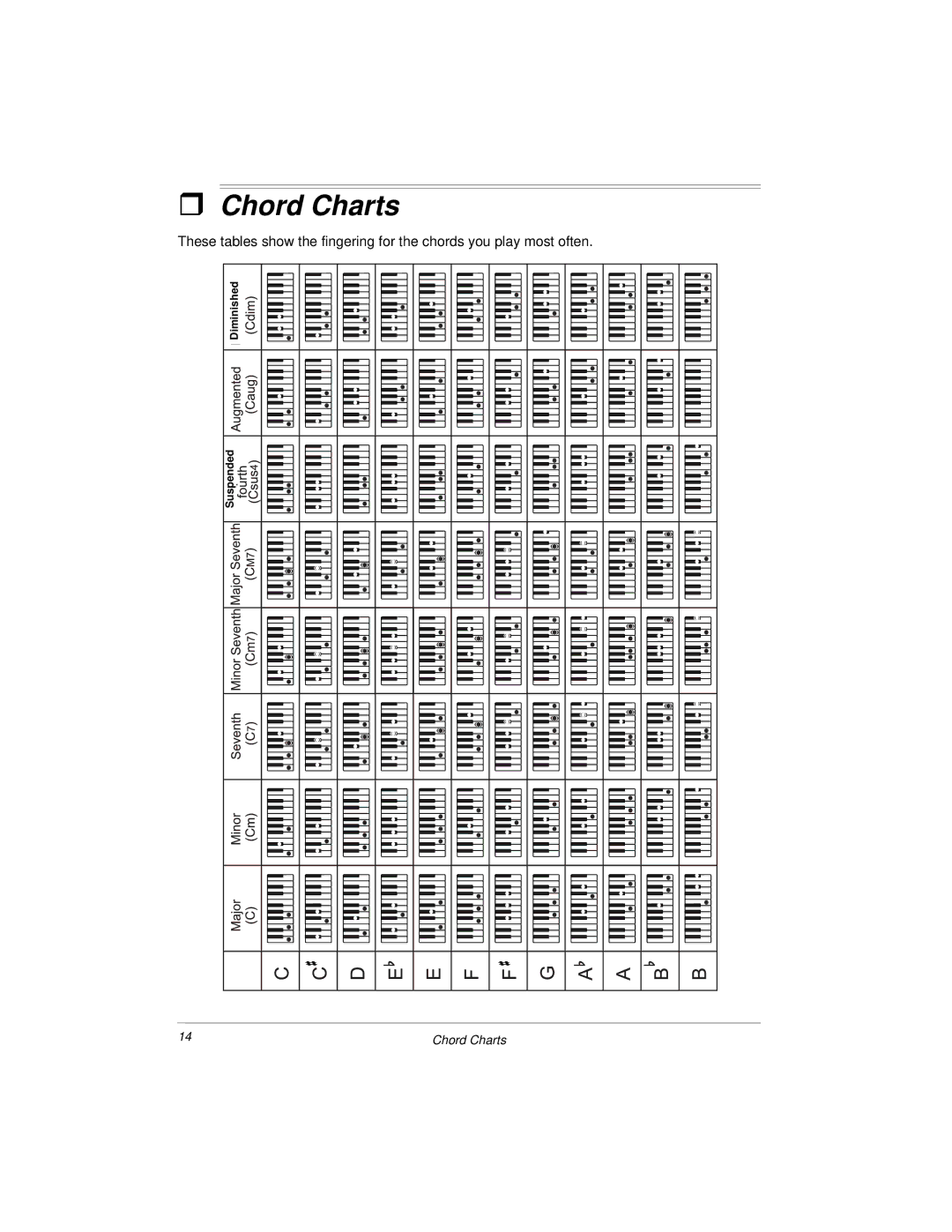 Radio Shack MIDI Keyboard owner manual ˆ Chord Charts 