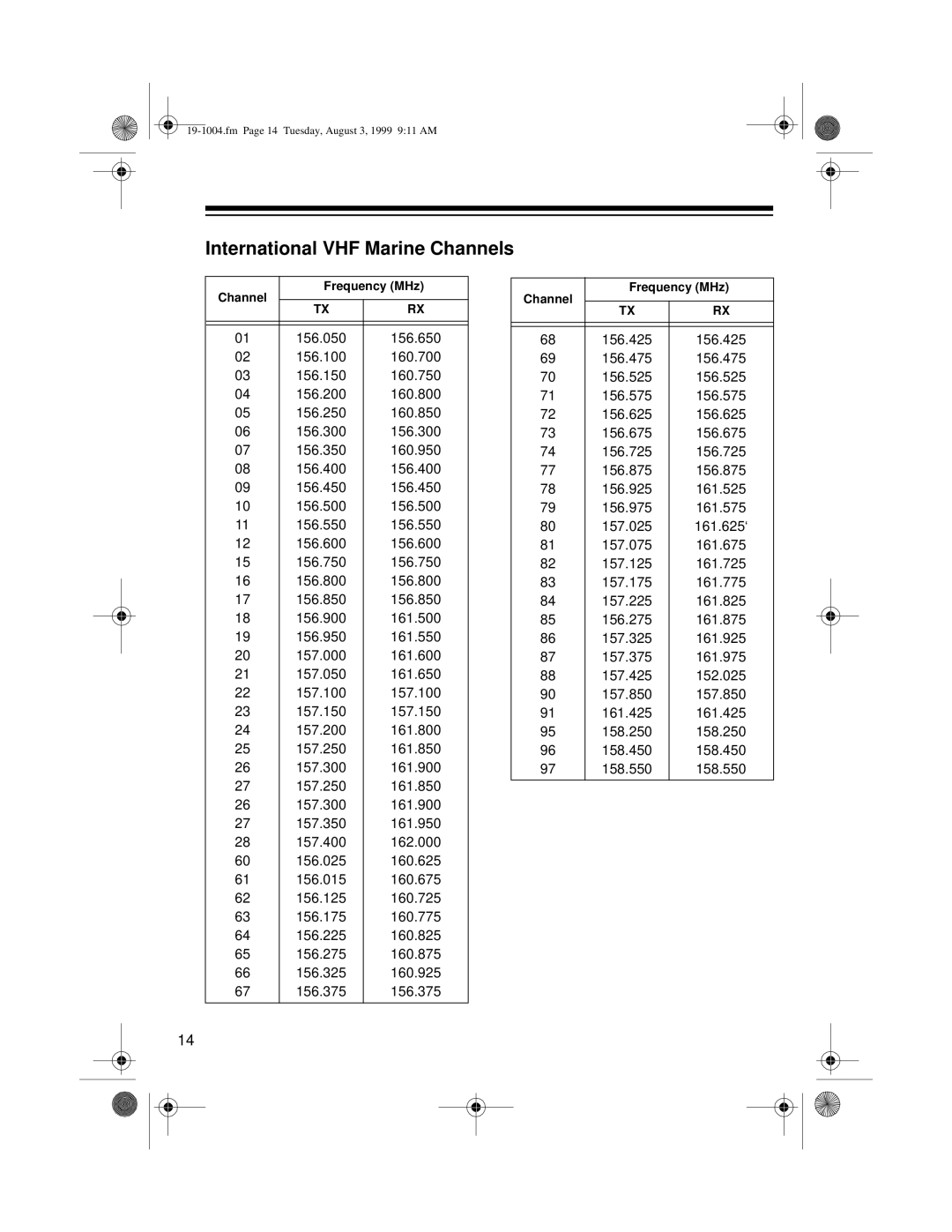 Radio Shack MTX-103 owner manual International VHF Marine Channels 