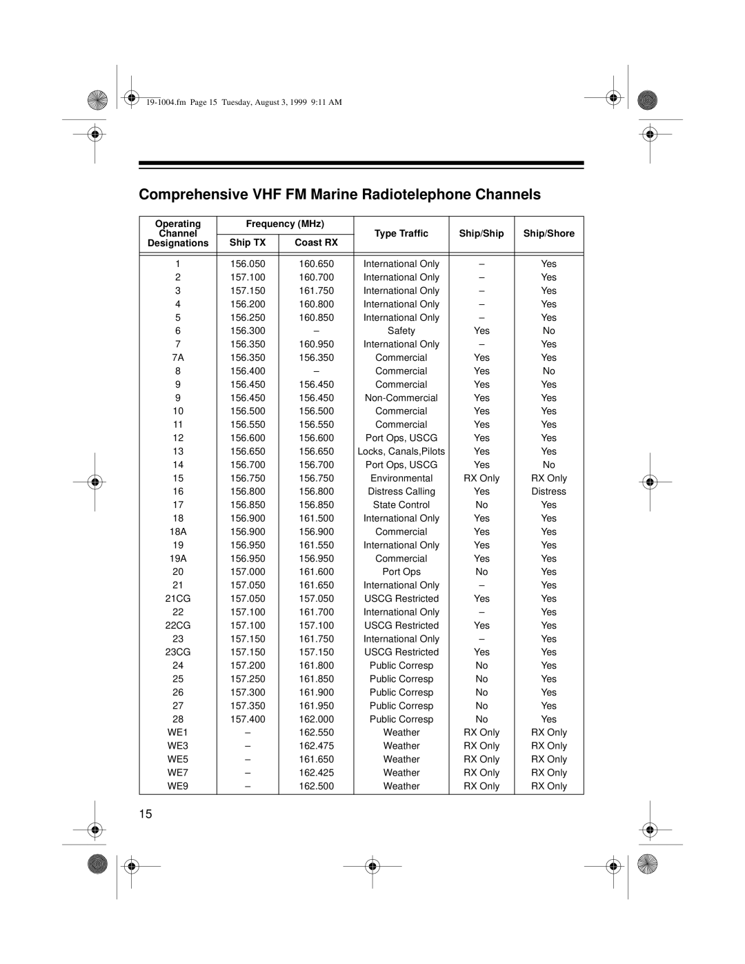 Radio Shack MTX-103 owner manual Comprehensive VHF FM Marine Radiotelephone Channels, Ship TX Coast RX 