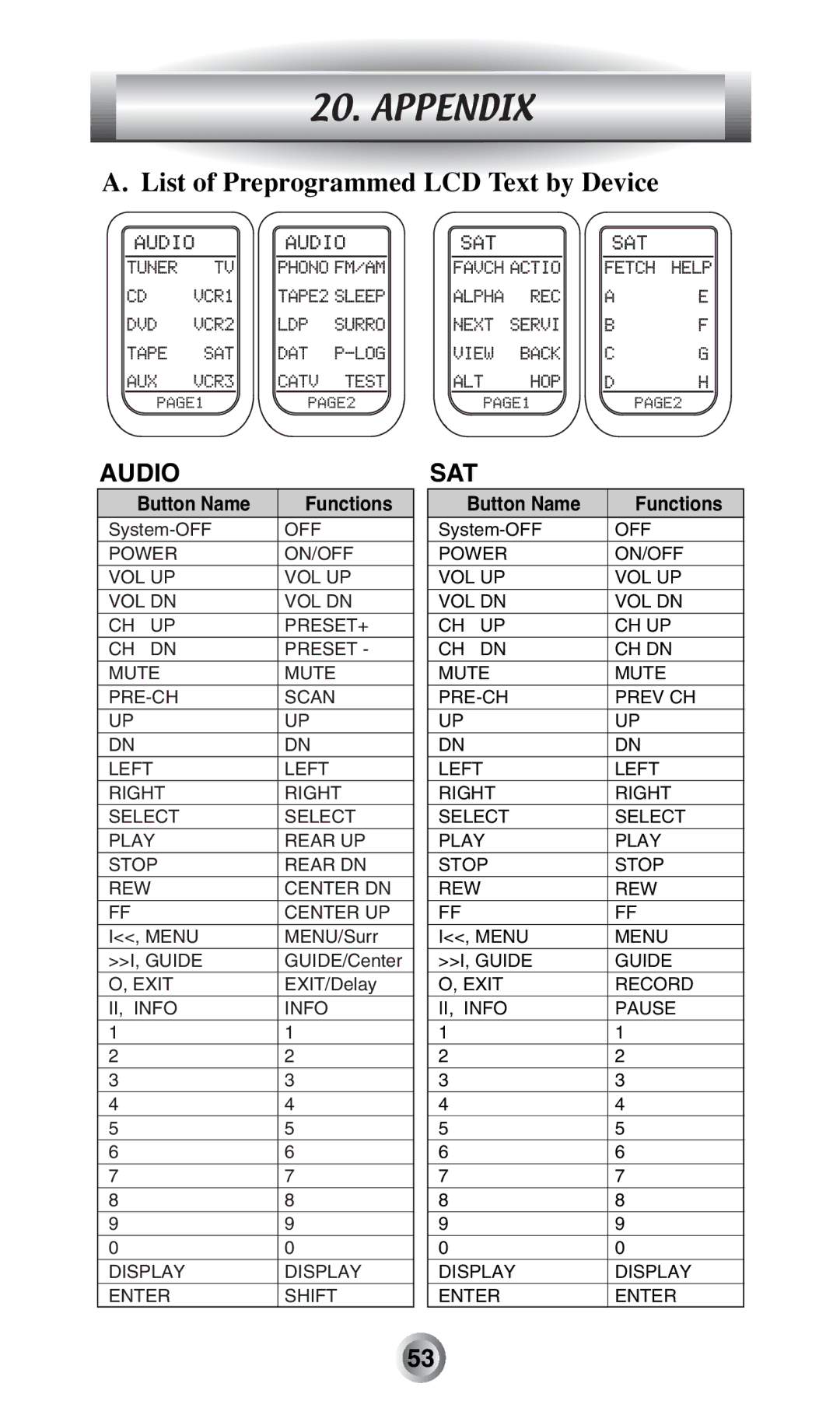 Radio Shack MX-500TM manual Appendix, List of Preprogrammed LCD Text by Device 