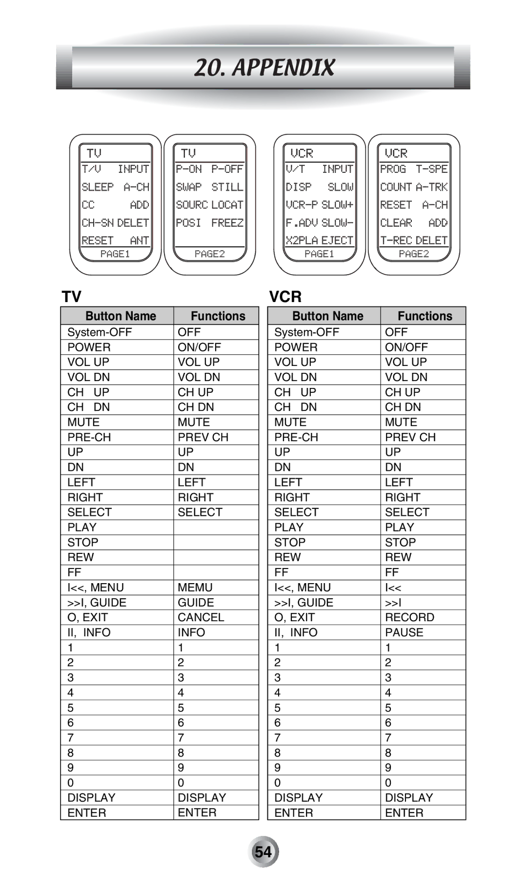 Radio Shack MX-500TM manual Vcr 