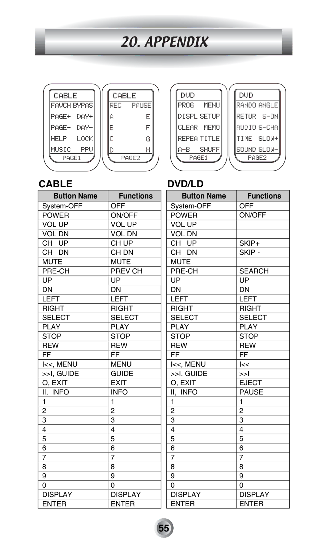 Radio Shack MX-500TM manual Cable 