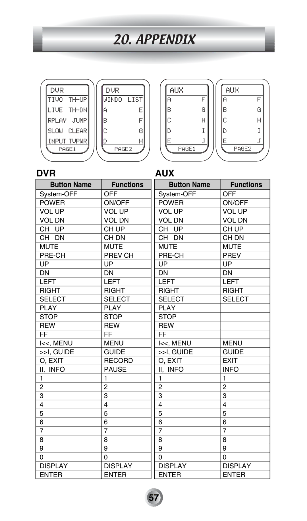 Radio Shack MX-500TM manual Dvr 