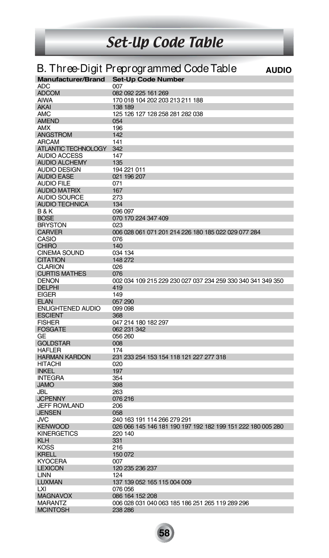 Radio Shack MX-500TM manual Set-Up Code Table, Three-Digit Preprogrammed Code Table, Audio 