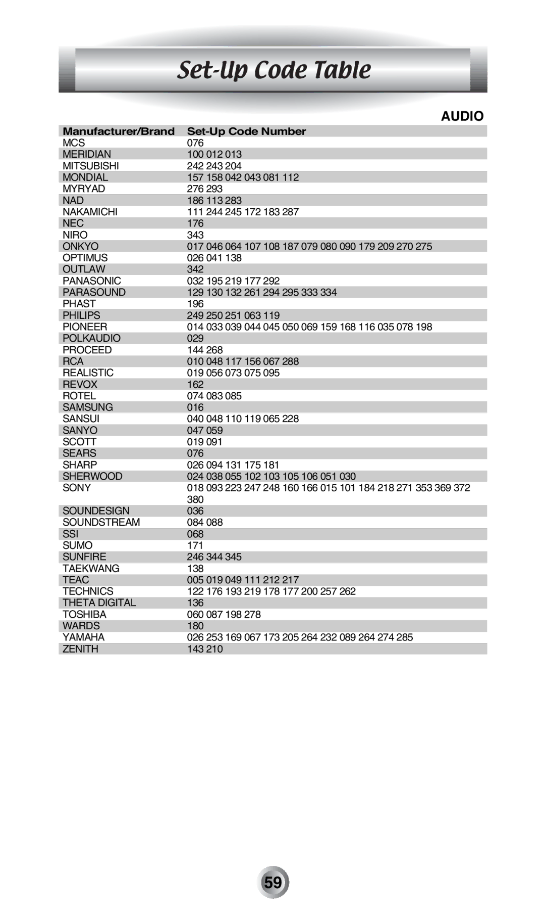 Radio Shack MX-500TM manual Mcs 