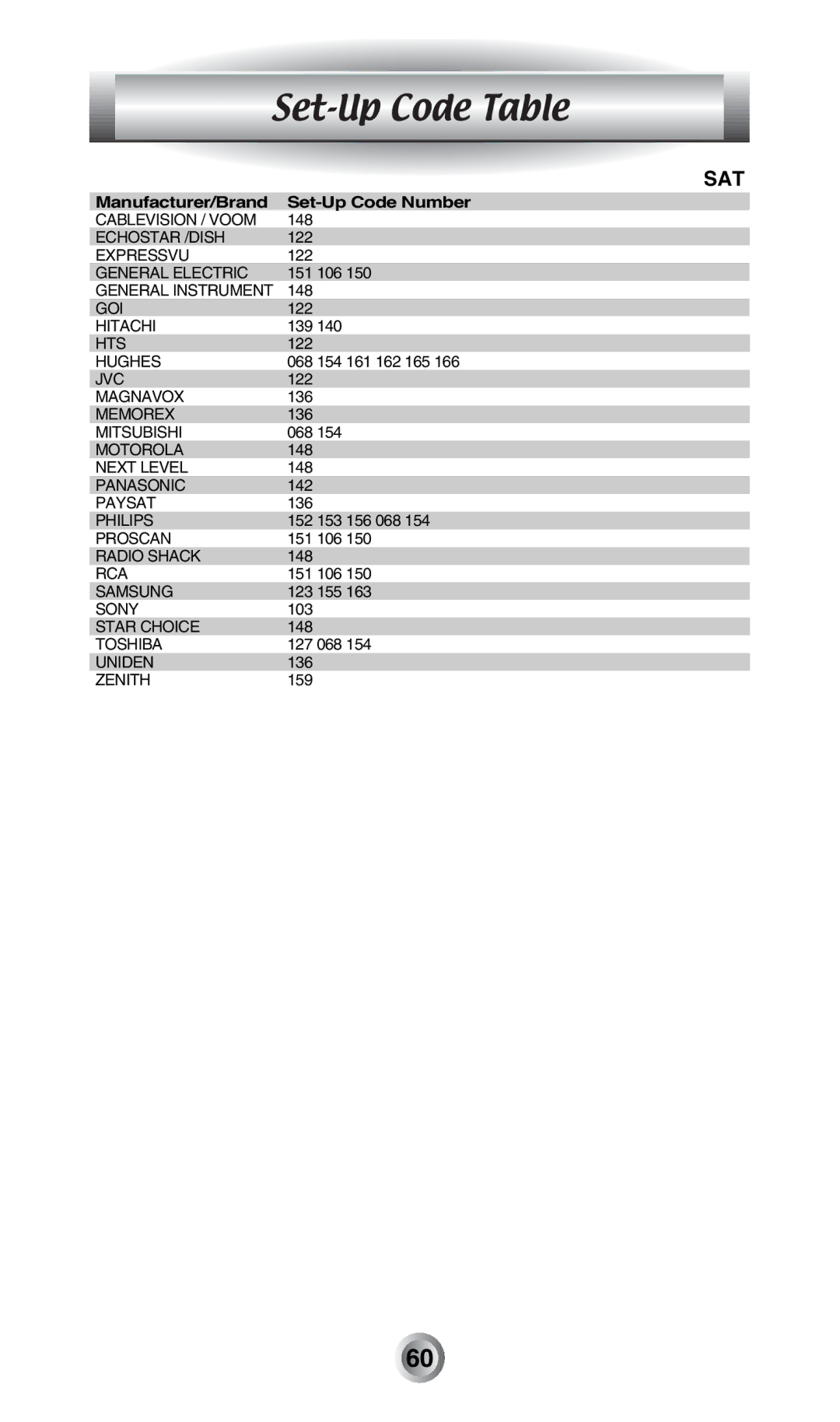 Radio Shack MX-500TM manual Sat 