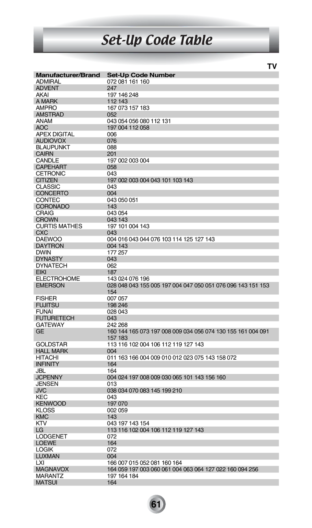 Radio Shack MX-500TM manual Admiral 