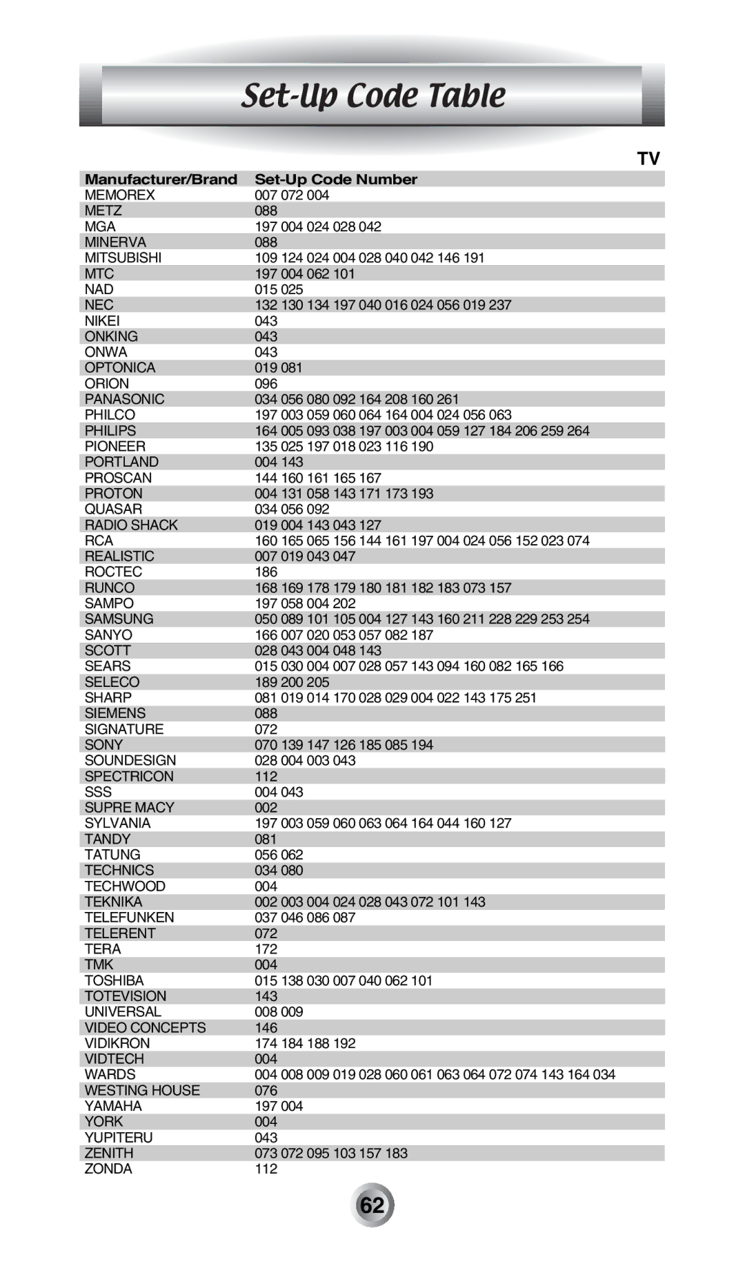 Radio Shack MX-500TM manual Metz 