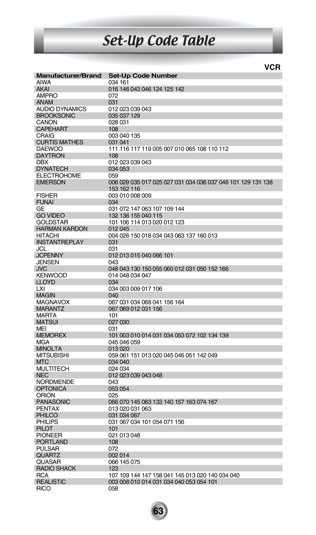 Radio Shack MX-500TM manual Vcr 