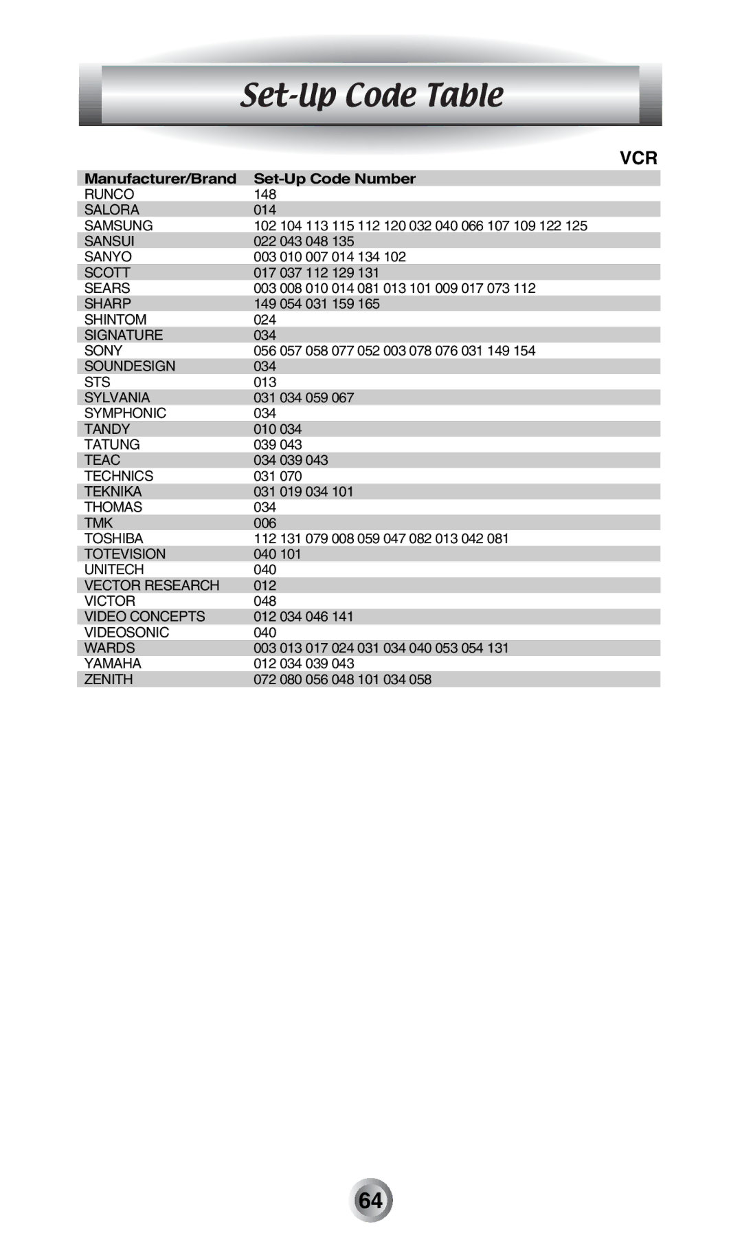 Radio Shack MX-500TM manual Salora 