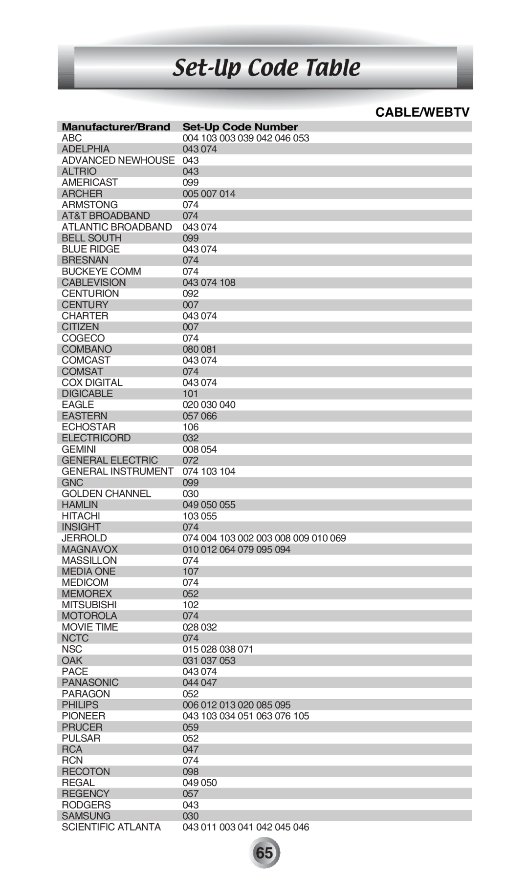 Radio Shack MX-500TM manual Cable/Webtv 