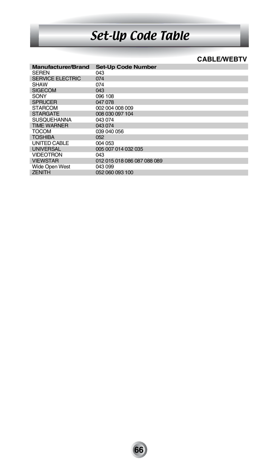 Radio Shack MX-500TM manual Seren 