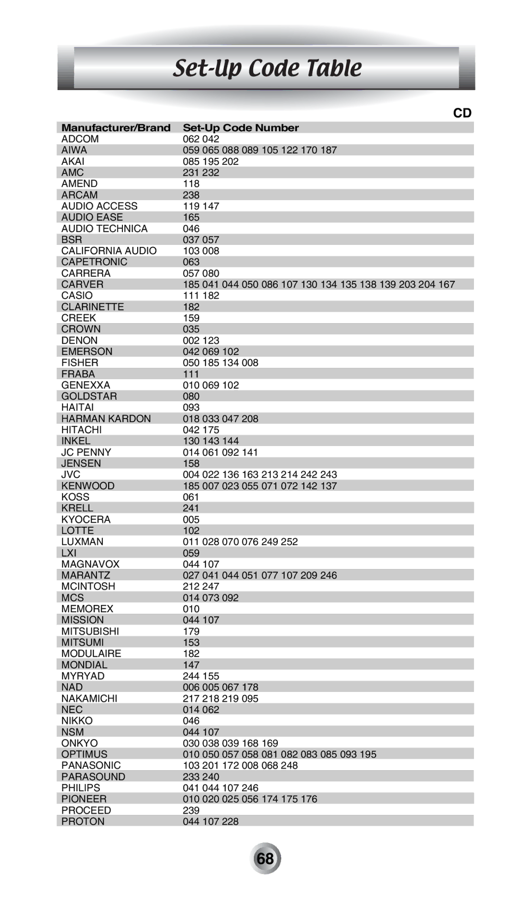 Radio Shack MX-500TM manual Bsr 