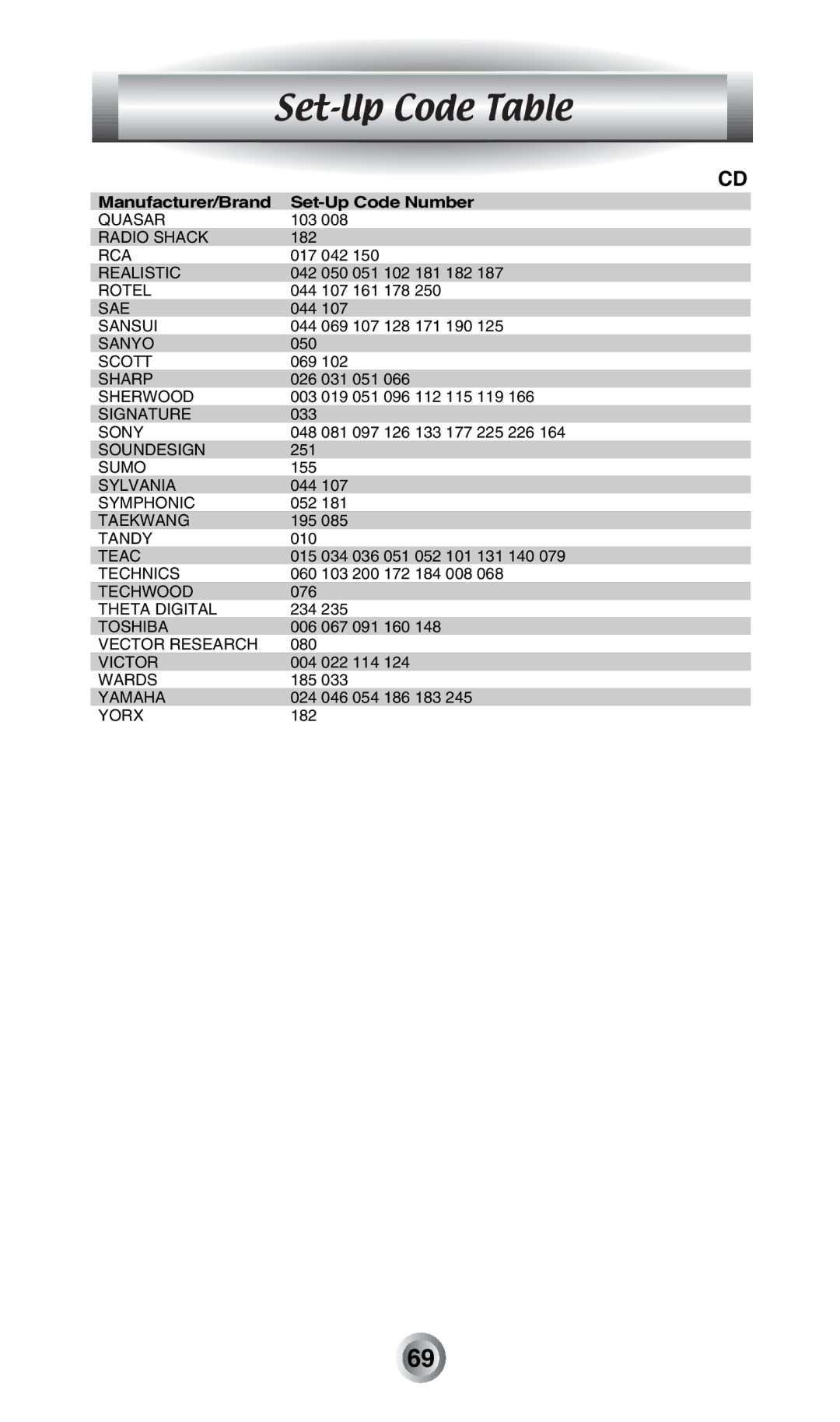 Radio Shack MX-500TM manual Sae 