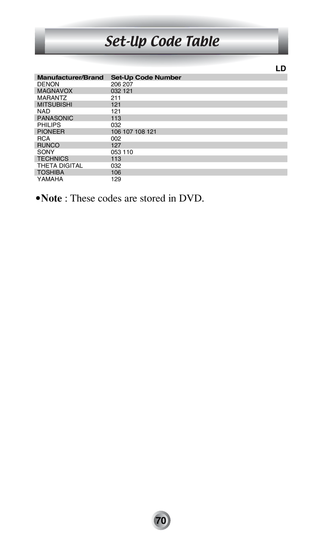 Radio Shack MX-500TM manual 211 