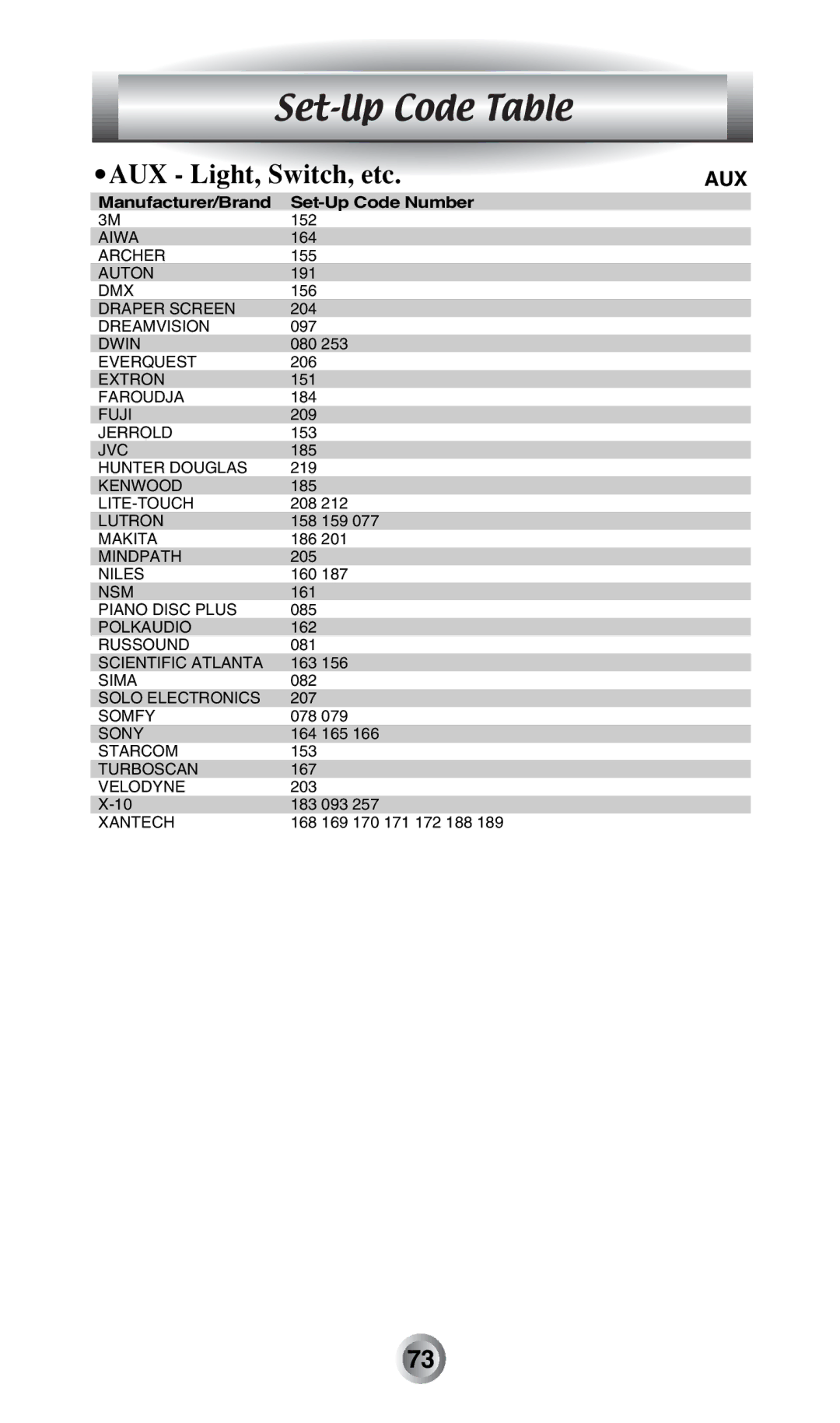 Radio Shack MX-500TM manual AUX Light, Switch, etc, Aux 