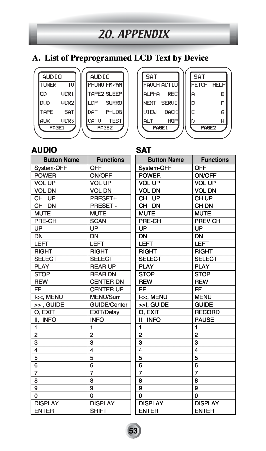 Radio Shack MX-500TM manual Appendix, Audio, Button Name, Functions 