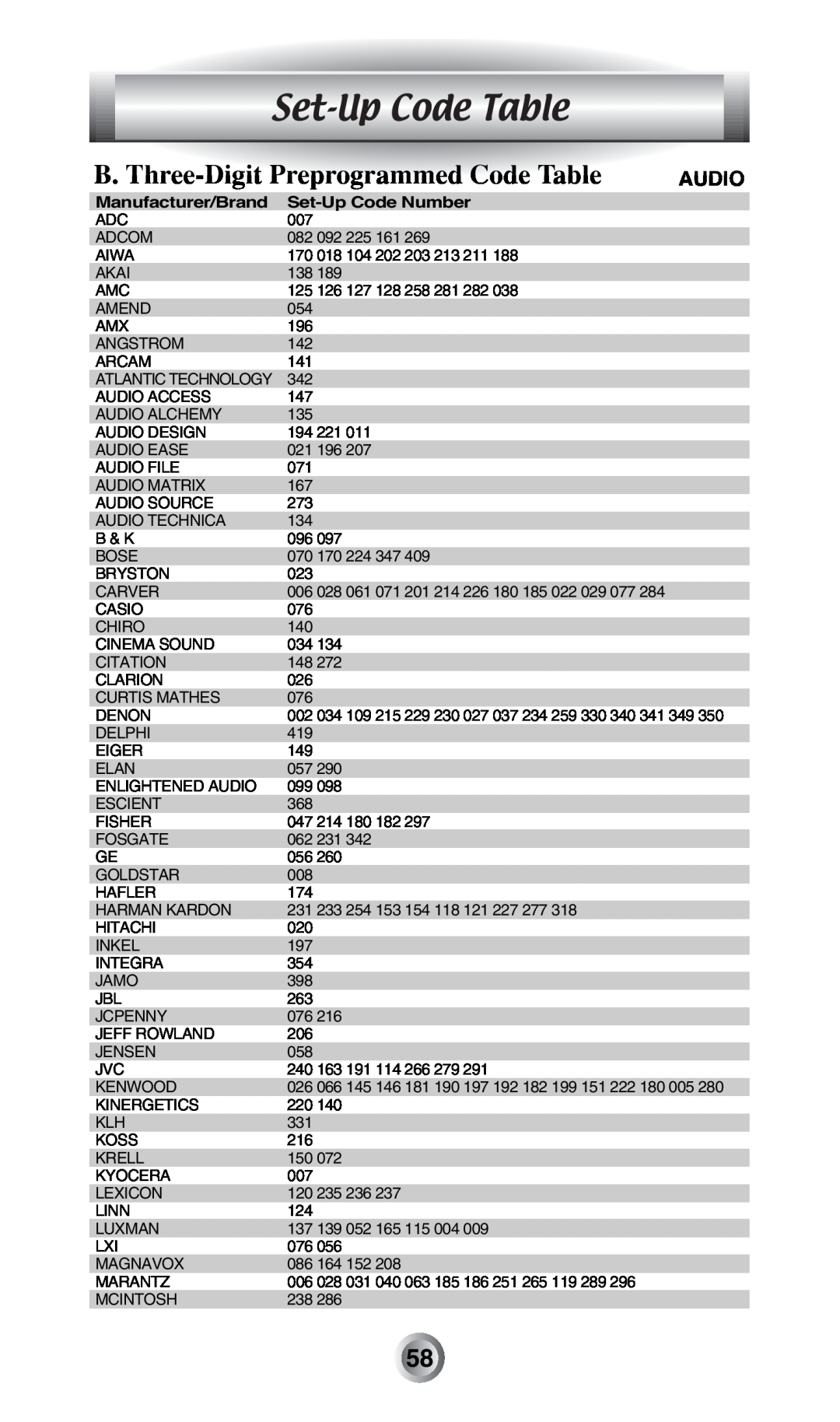 Radio Shack MX-500TM manual Set-Up Code Table, B. Three-Digit Preprogrammed Code Table, Audio, Manufacturer/Brand 