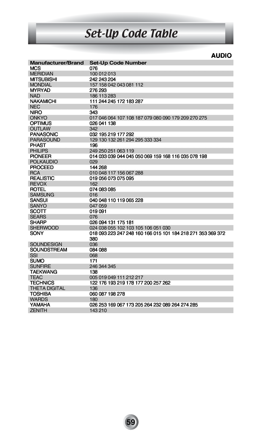 Radio Shack MX-500TM manual Set-Up Code Table, Audio, Manufacturer/Brand, Set-Up Code Number 