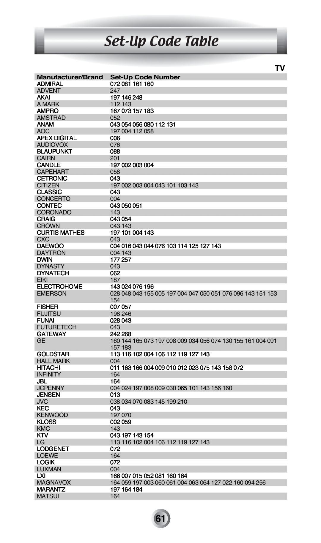 Radio Shack MX-500TM manual Set-Up Code Table, Manufacturer/Brand, Set-Up Code Number 