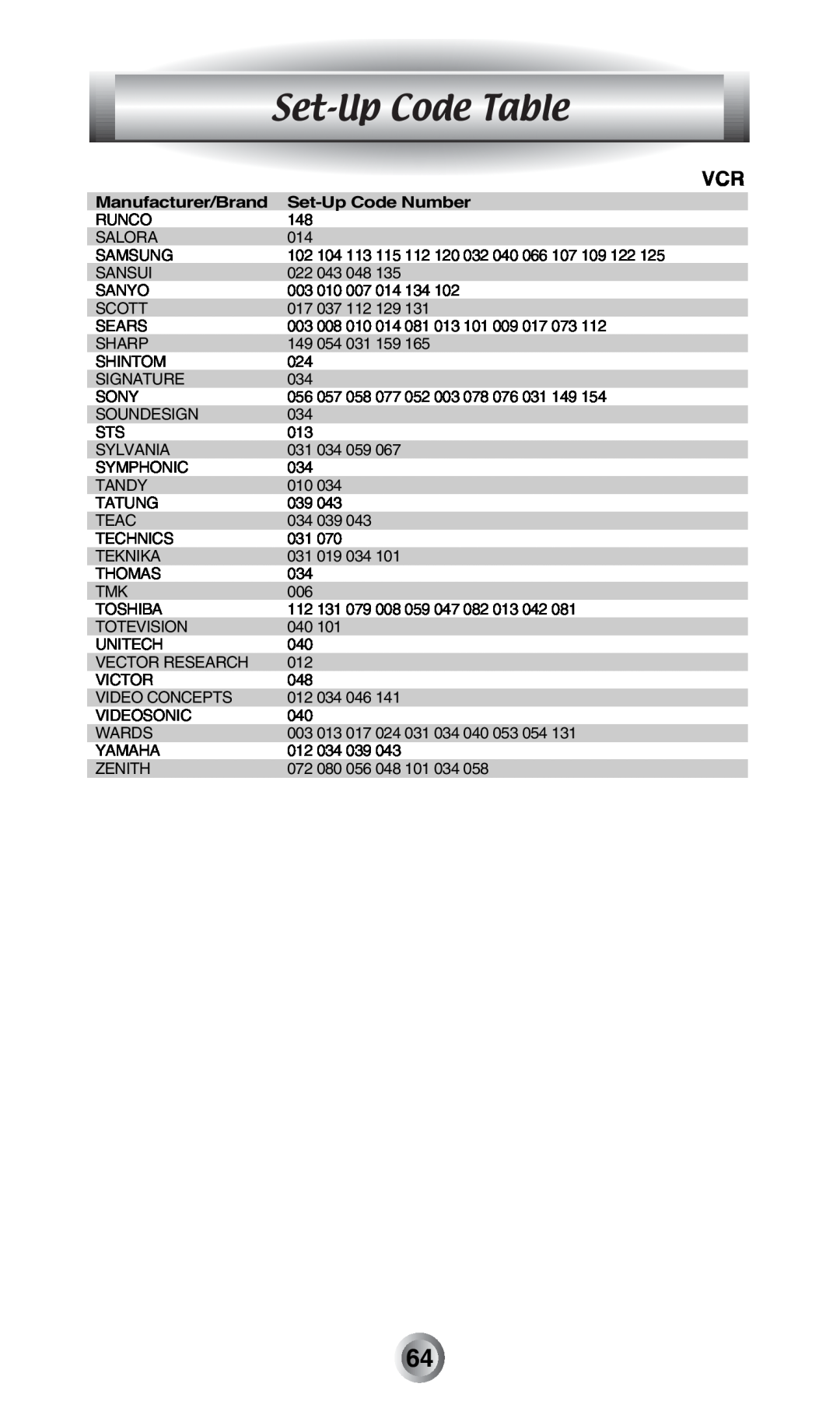 Radio Shack MX-500TM manual Set-Up Code Table, Manufacturer/Brand, Set-Up Code Number 