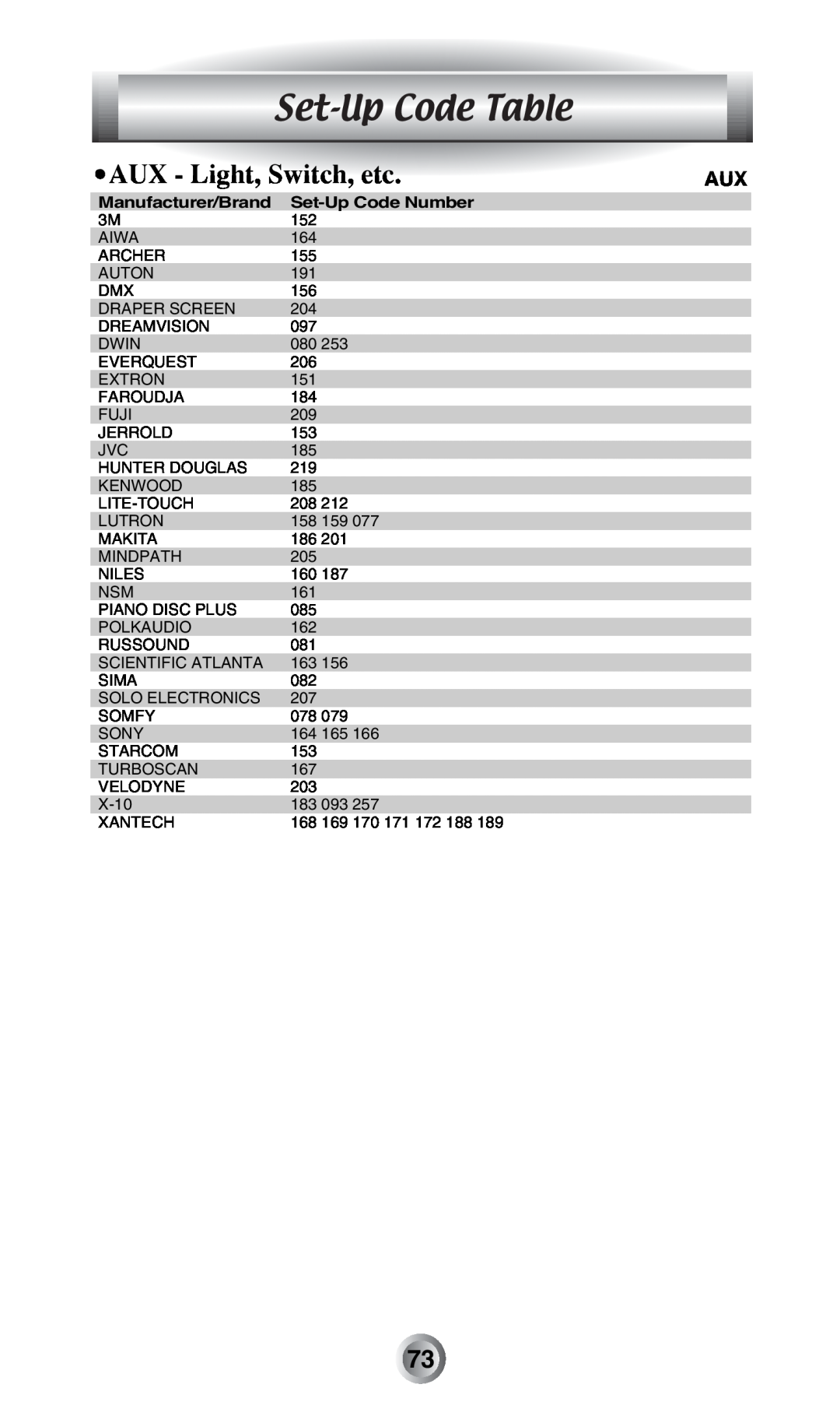 Radio Shack MX-500TM manual Set-Up Code Table, AUX - Light, Switch, etc, Manufacturer/Brand, Set-Up Code Number 