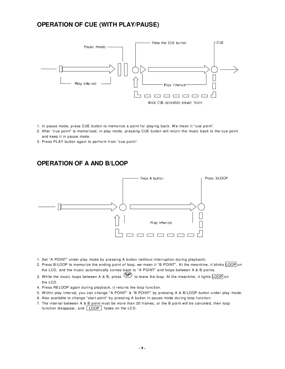 Radio Shack PDCD810 manual Operation of CUE with PLAY/PAUSE, Operation of a and B/LOOP 