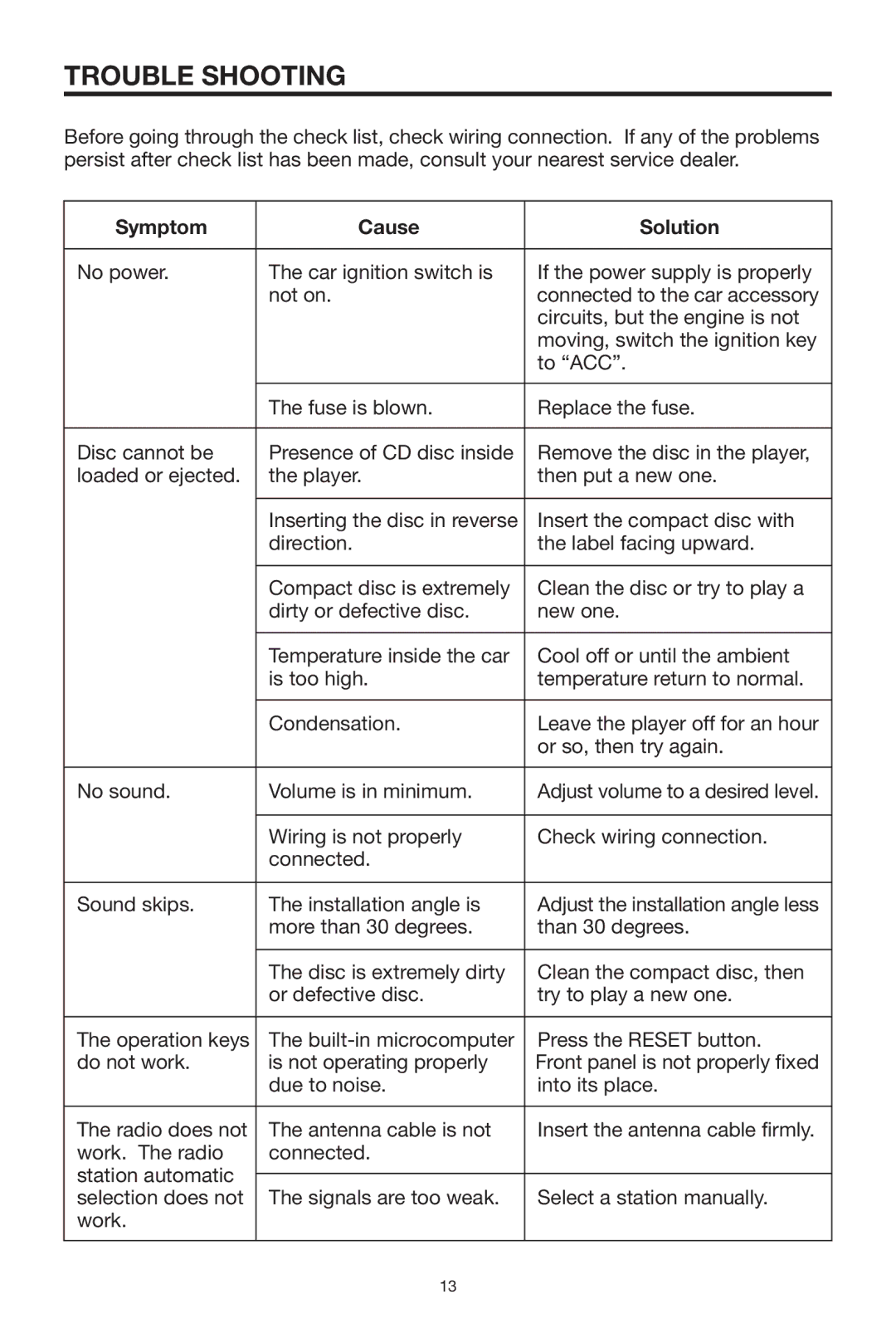 Radio Shack PLCD15MR owner manual Trouble Shooting, Symptom Cause Solution 