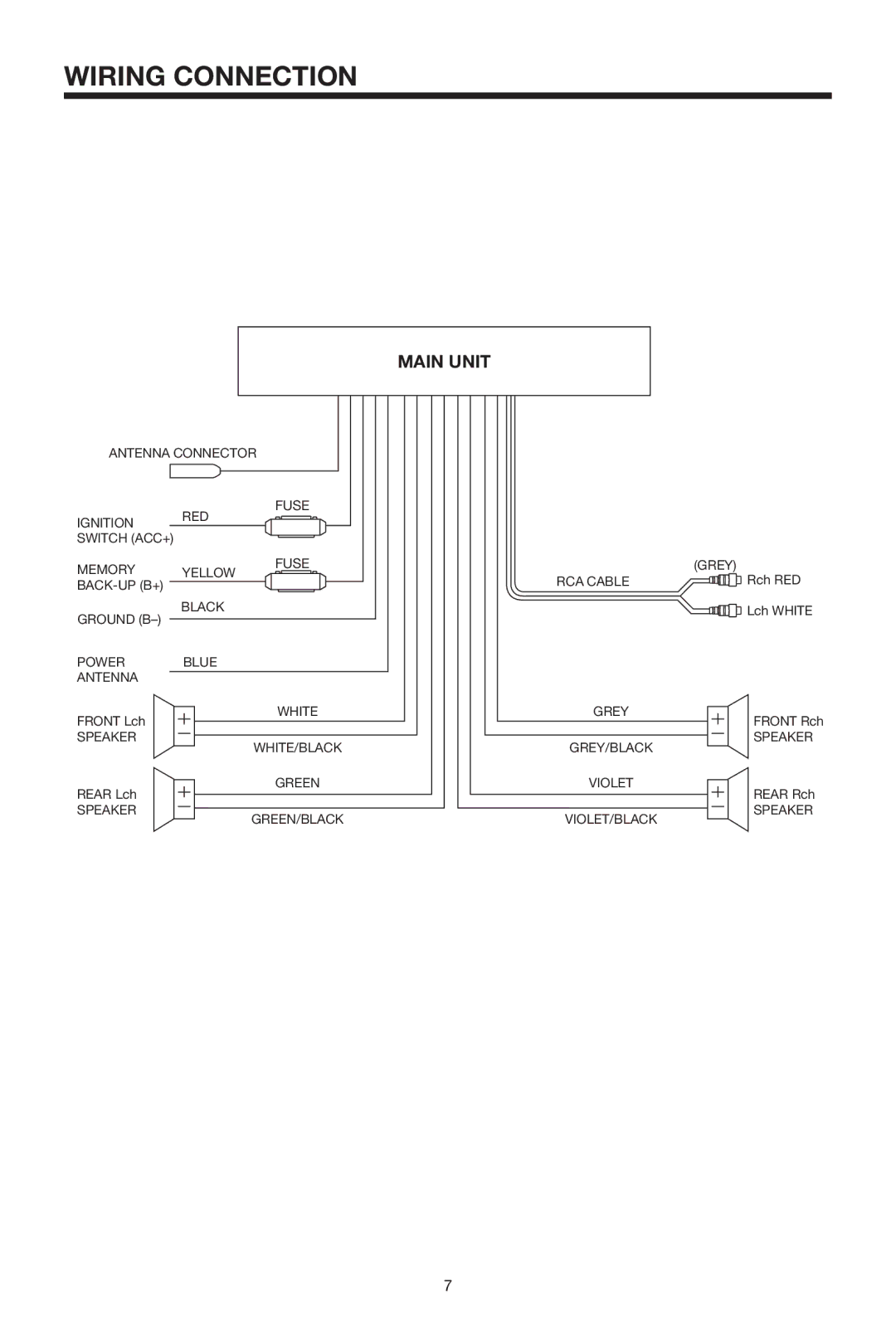 Radio Shack PLCD9MR owner manual Wiring Connection, Main Unit 