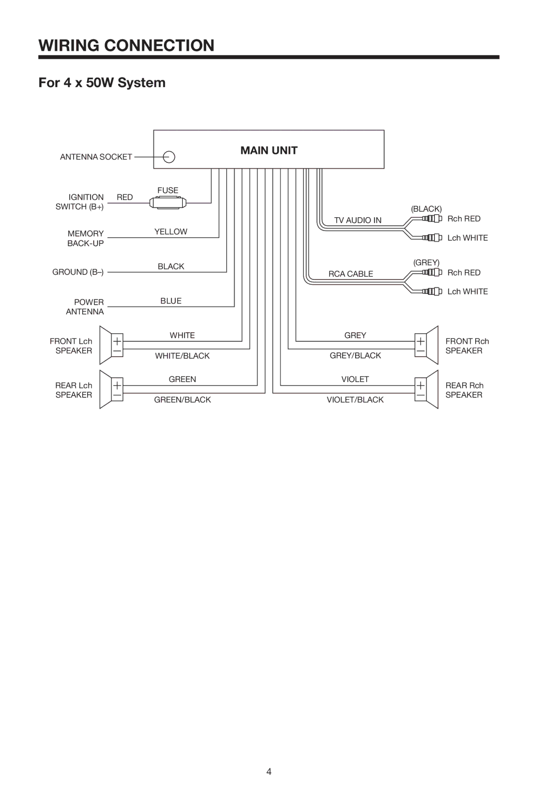 Radio Shack PLCDCS 200 owner manual Wiring Connection, For 4 x 50W System 