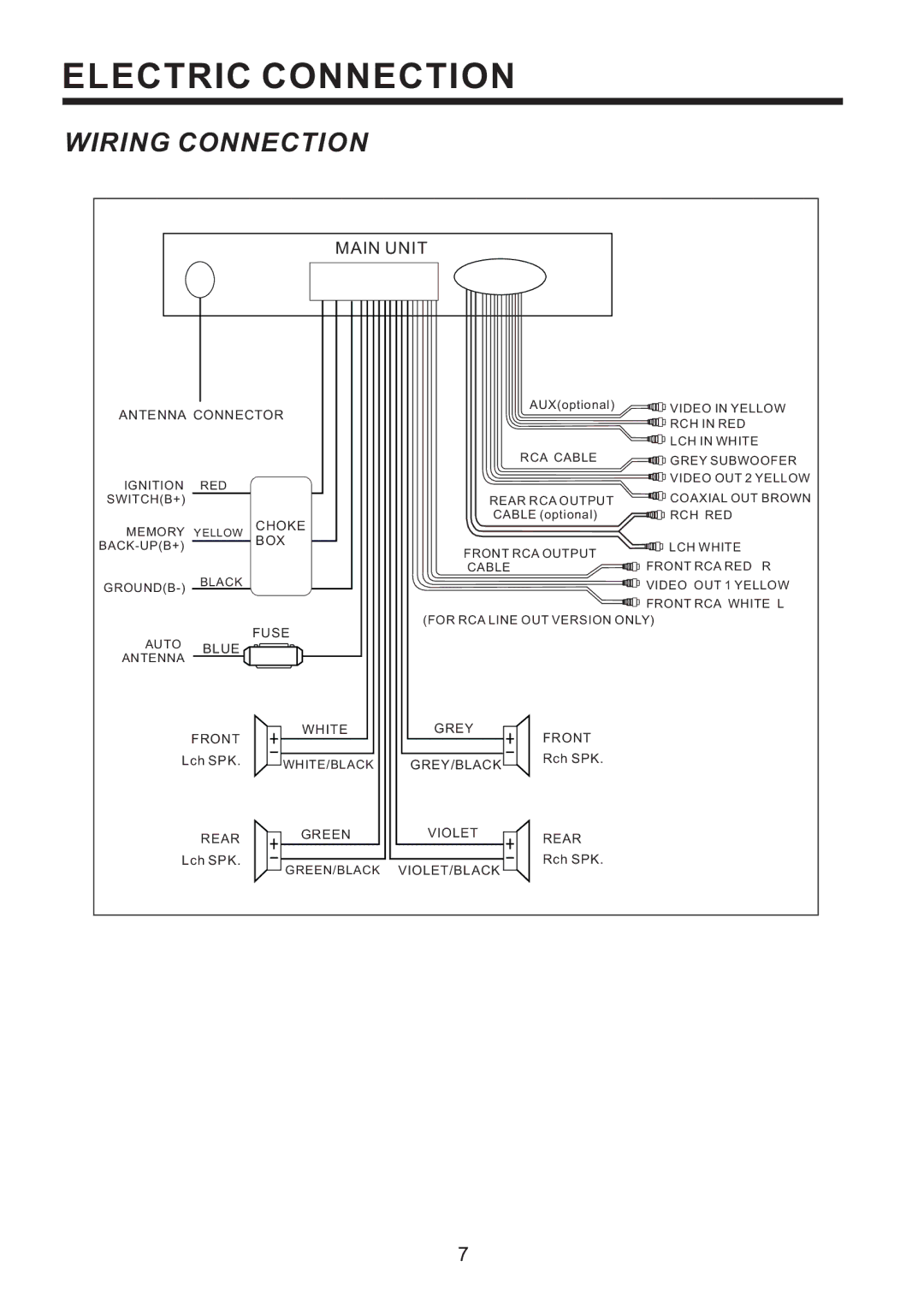 Radio Shack PLD187V owner manual Electric Connection, Wiring Connection 