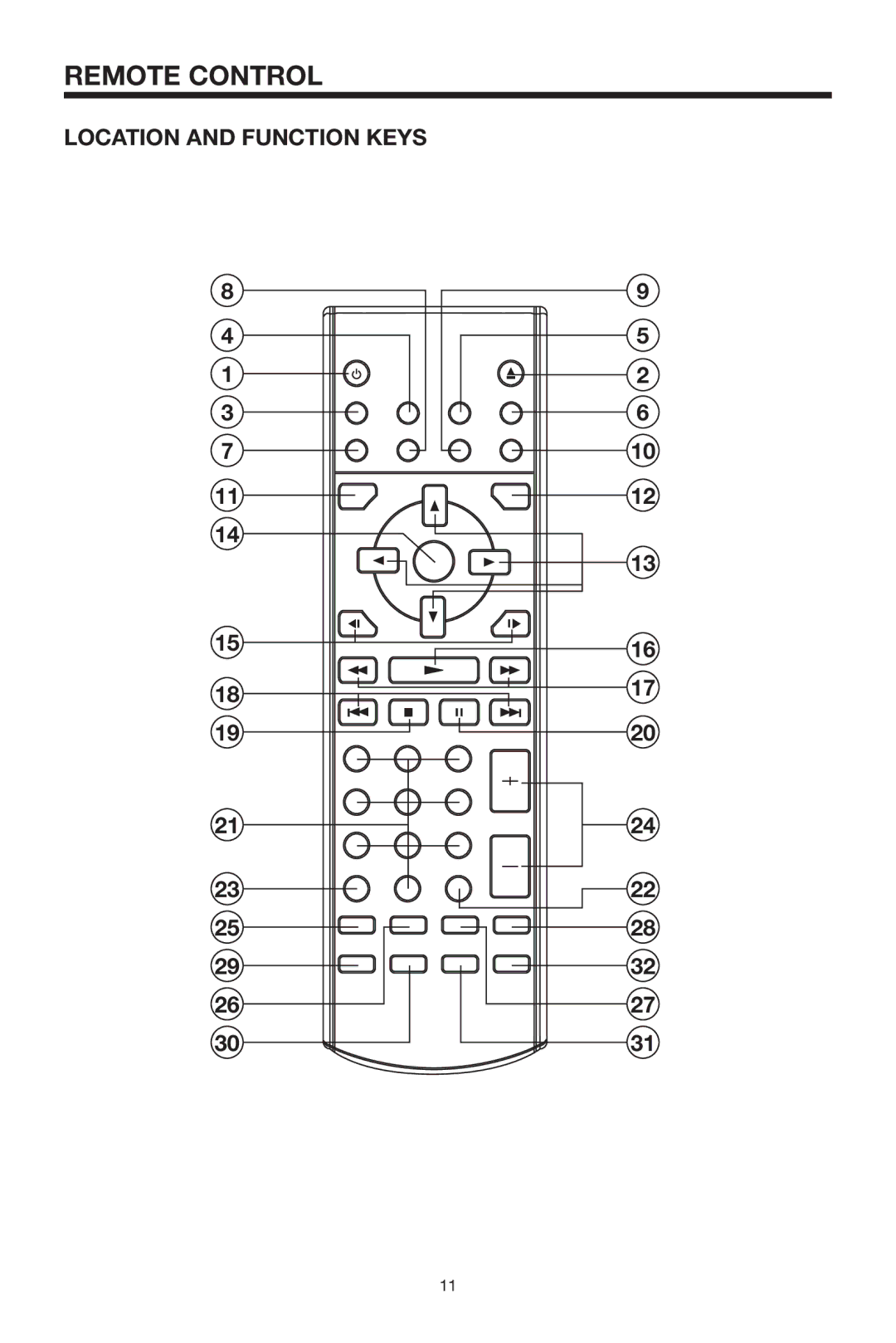 Radio Shack PLRDVD7 owner manual Remote Control, Location and Function Keys 