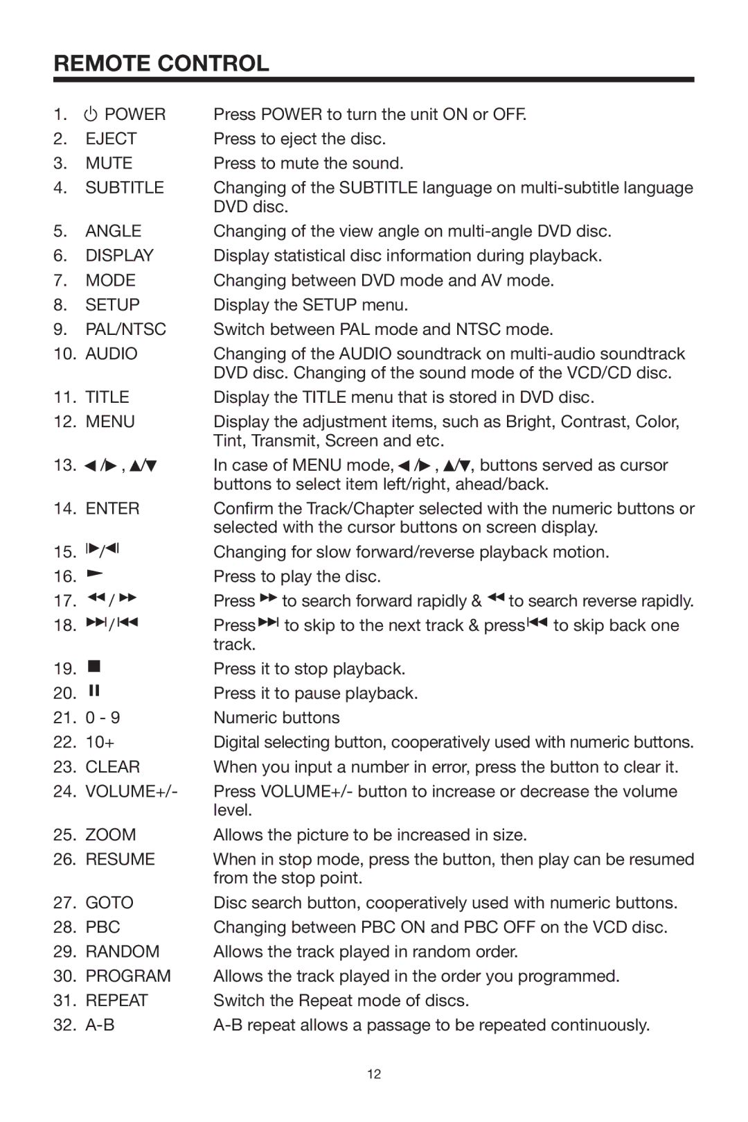 Radio Shack PLRDVD7 Eject, Mute, Subtitle, Angle, Display, Mode, Setup, Pal/Ntsc, Audio, Title, Enter, Clear, Zoom, Resume 