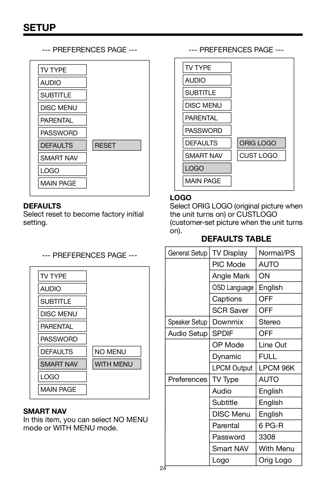 Radio Shack PLRDVD7 owner manual Defaults Table, Logo, Smart NAV 