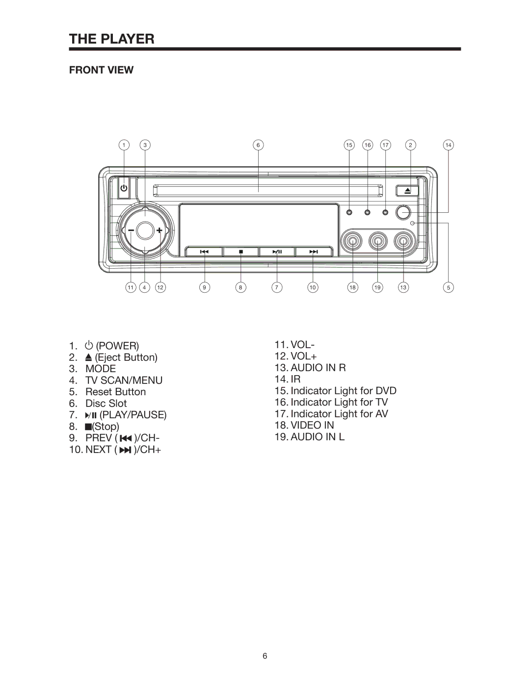 Radio Shack PLTD145 owner manual Player, Front View 