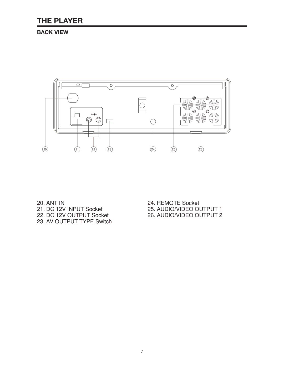 Radio Shack PLTD145 owner manual Back View, AUDIO/VIDEO Output 