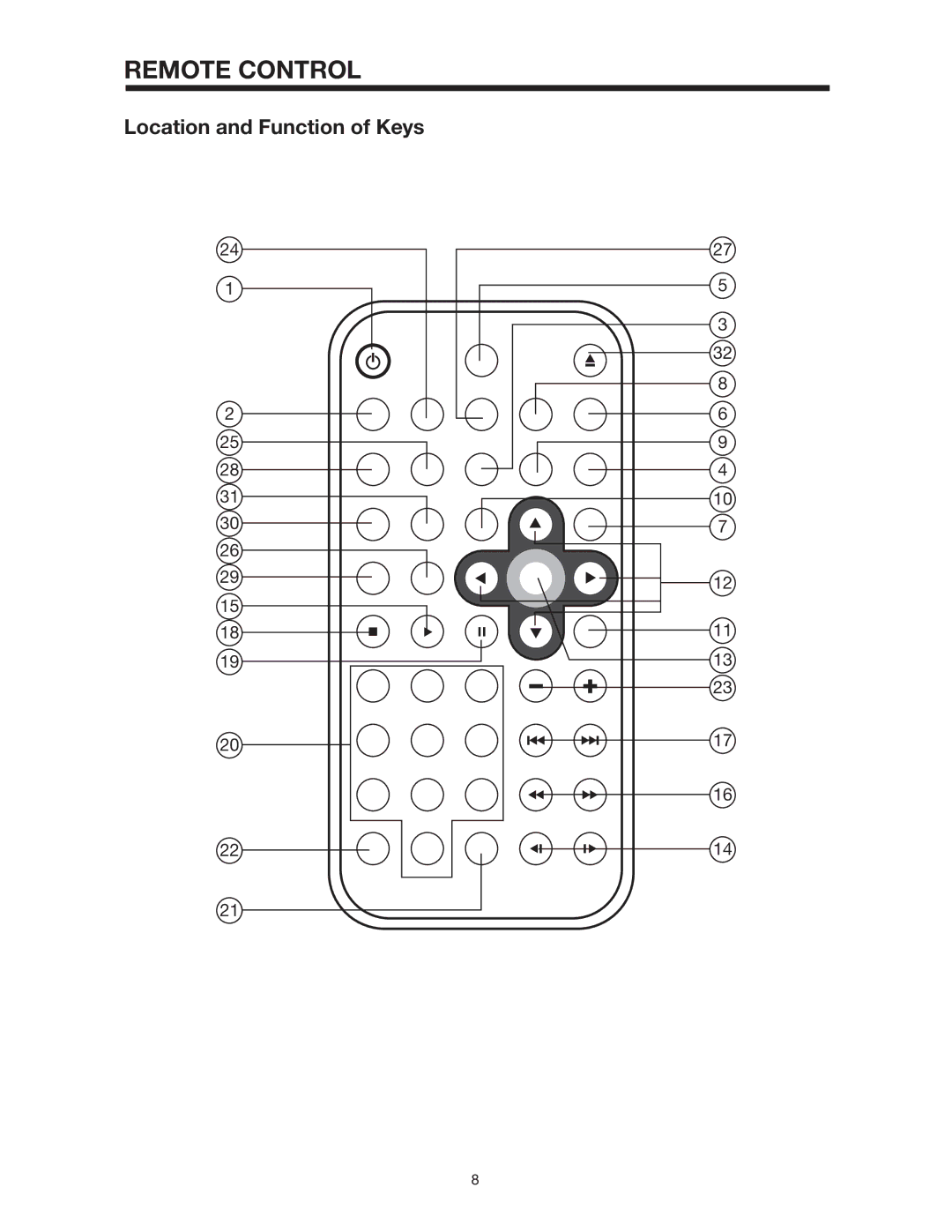 Radio Shack PLTD145 owner manual Remote Control 