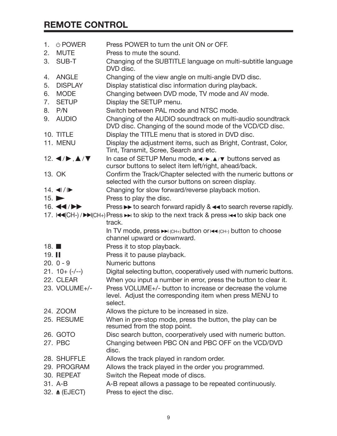 Radio Shack PLTD145 Mute, Sub-T, Angle, Display, Mode, Setup, Audio, Title, Menu, Clear, Zoom, Resume, Goto, Pbc, Shuffle 