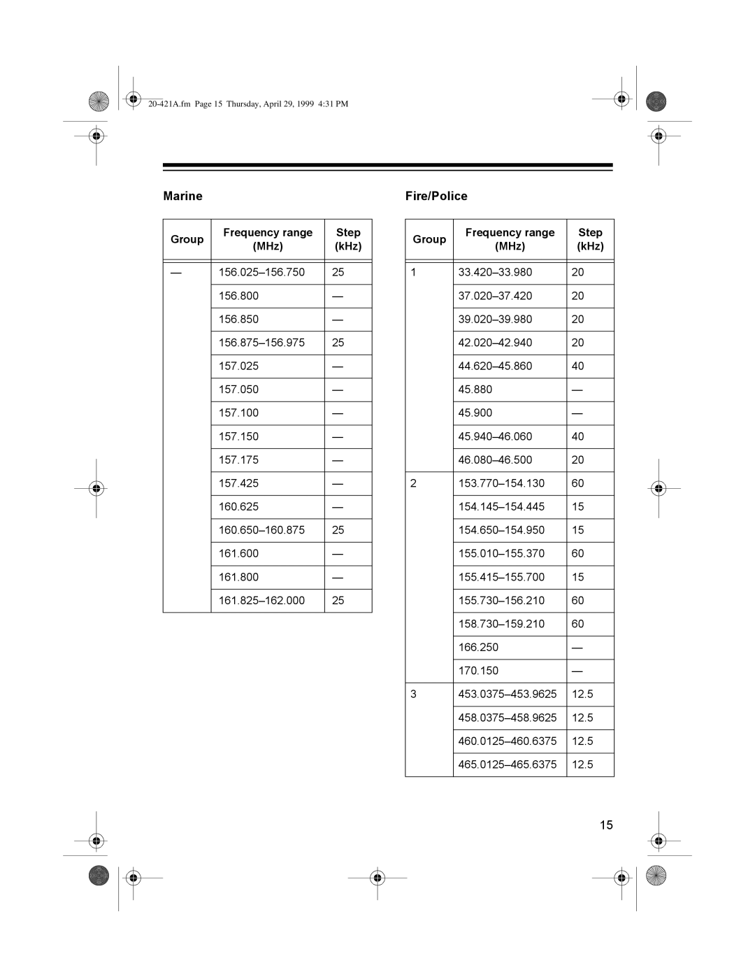 Radio Shack PRO-2015 manual LUHî3ROLFH, 20-421A.fm Page 15 Thursday, April 29, 1999 431 PM 