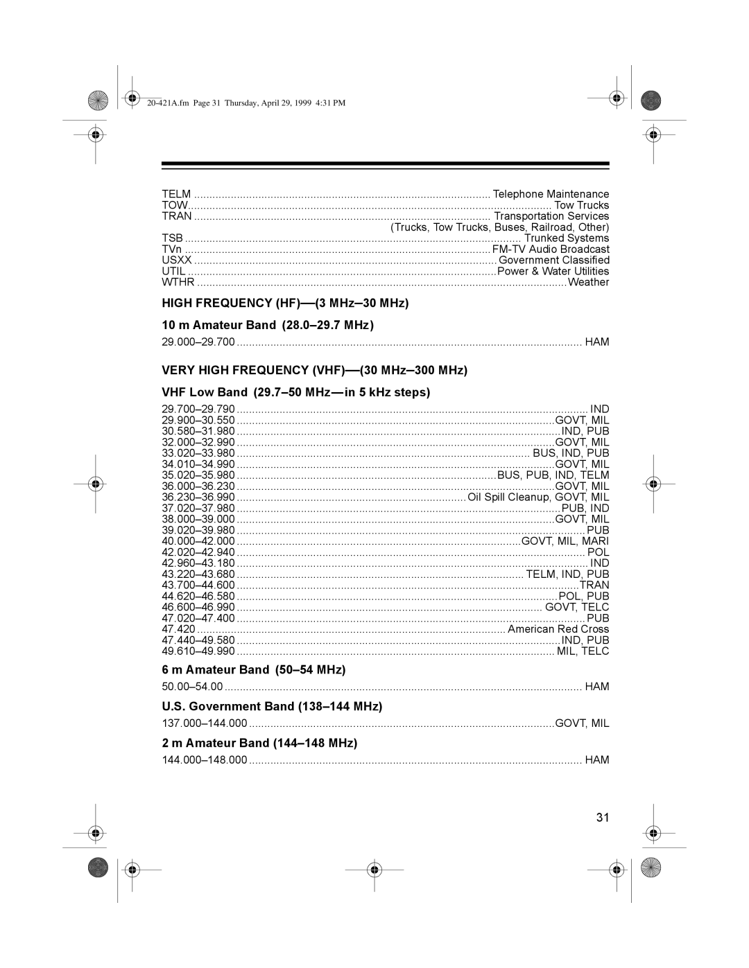 Radio Shack PRO-2015 manual ÇýPý$PDWHXUý%DQGýõèí¤èéý0+ô, 8ï6ïý*RYHUQPHQWý%DQGýõìêå¤ìééý0+ô, ËýPý$PDWHXUý%DQGýõìéé¤ìéåý0+ô 