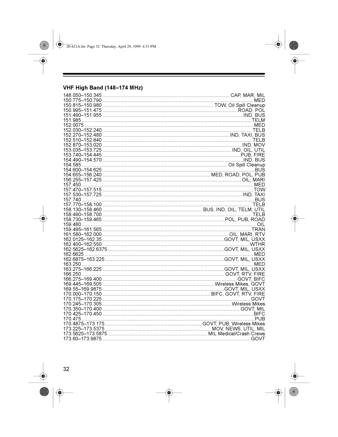 Radio Shack PRO-2015 manual +ý+LJKý%DQGýõìéå¤ìæéý0+ô, 20-421A.fm Page 32 Thursday, April 29, 1999 431 PM 