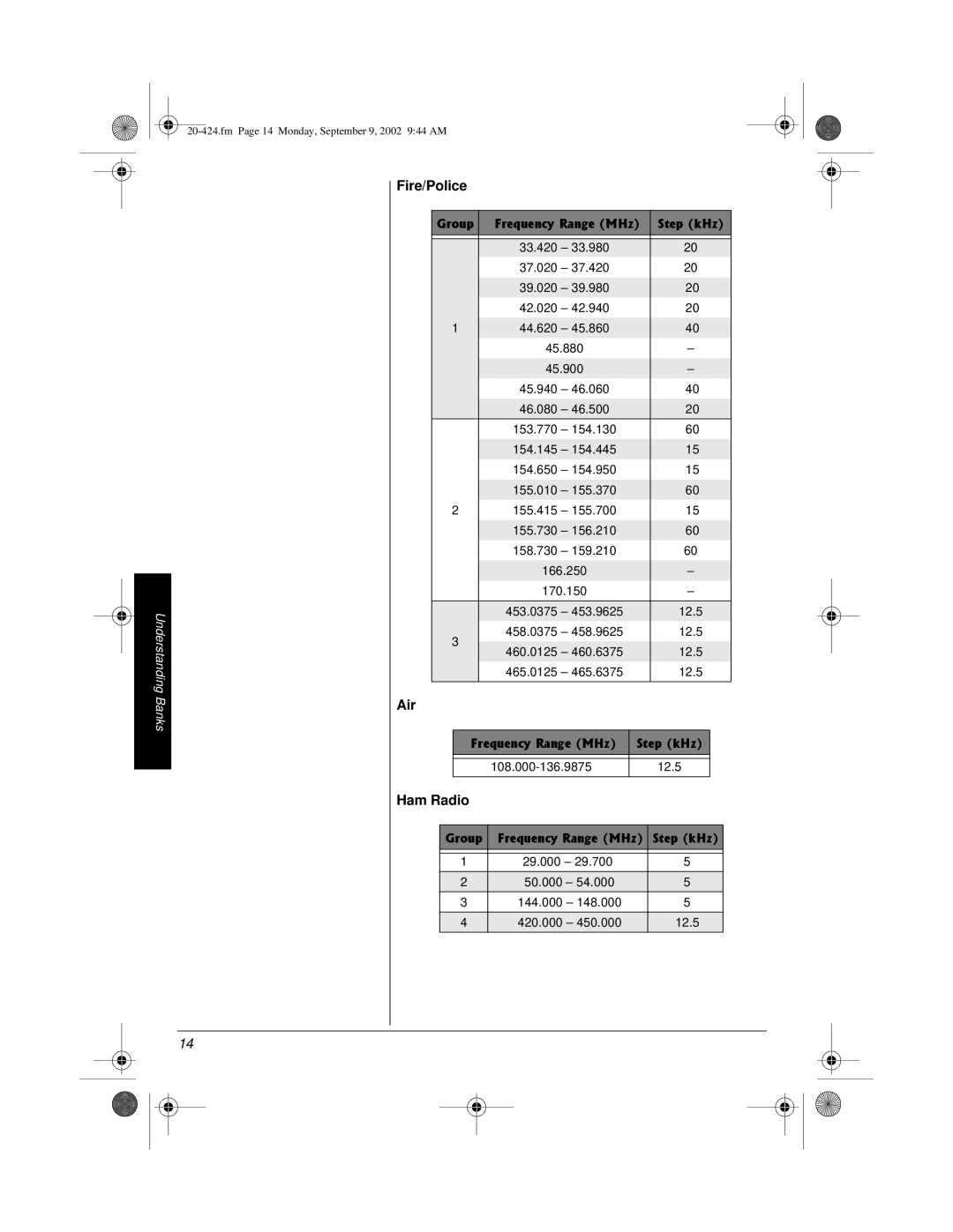 Radio Shack PRO-2018 manual Fire/Police, Air, Ham Radio 