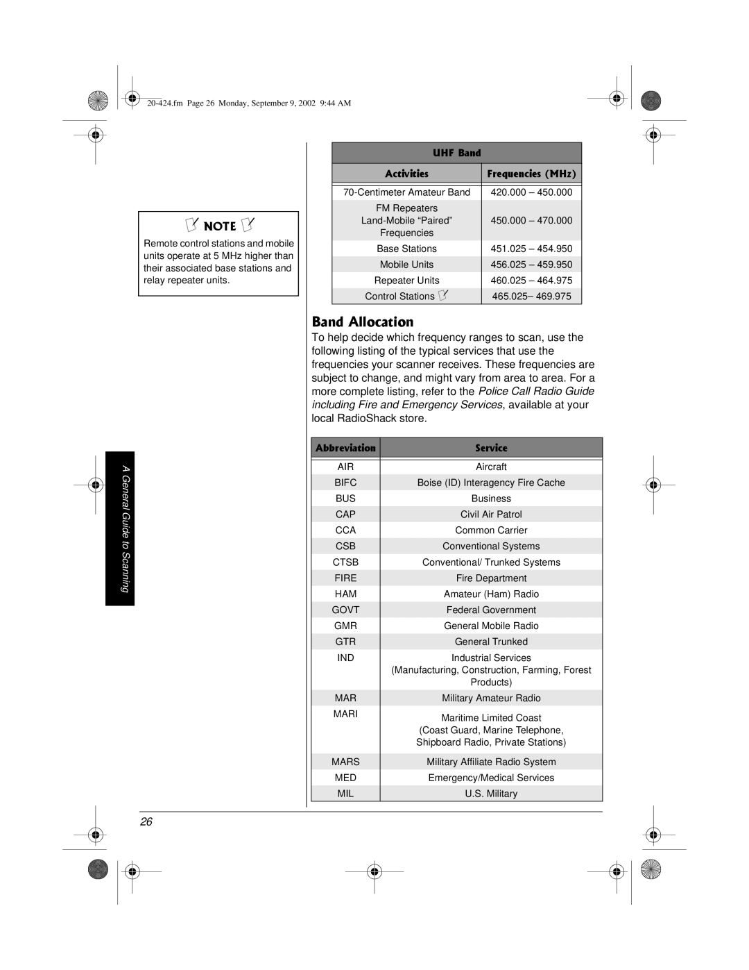 Radio Shack PRO-2018 manual $Cpf#Nnqecvkqp 