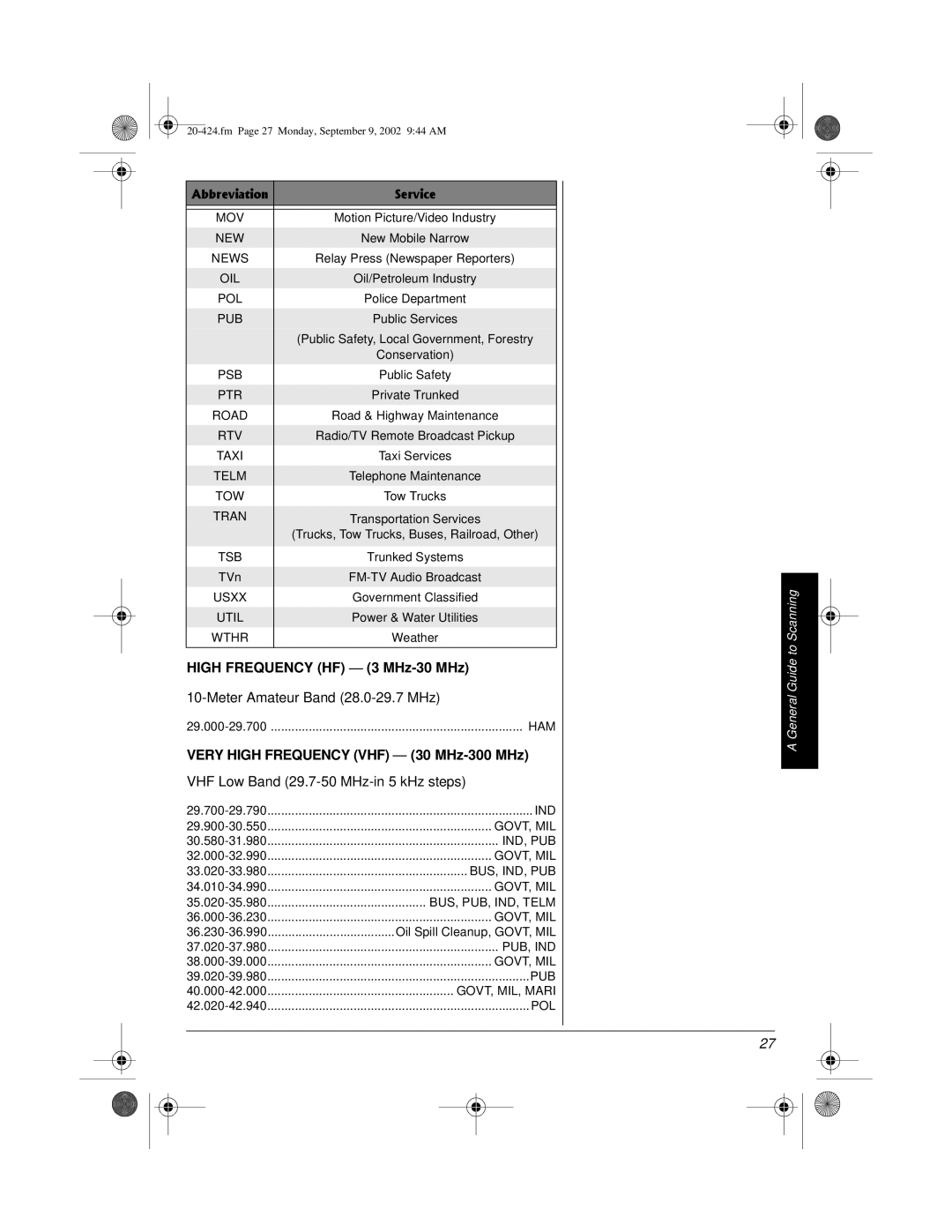 Radio Shack PRO-2018 manual High Frequency HF 3 MHz-30 MHz, Meter Amateur Band 28.0-29.7 MHz 